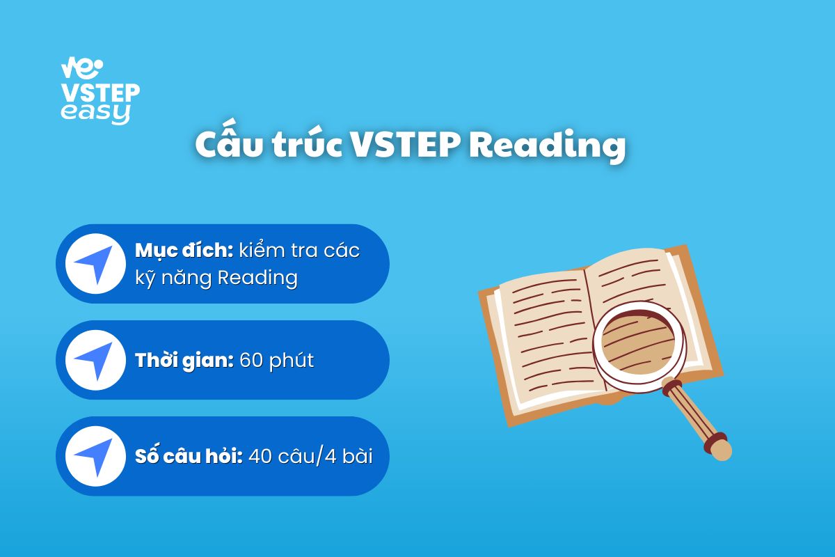 Cấu trúc về phần thi Reading VSTEP