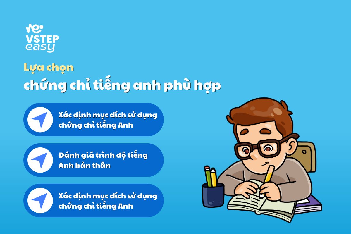 Xác định và chọn lựa cho mình chứng chỉ tiếng Anh phù hợp