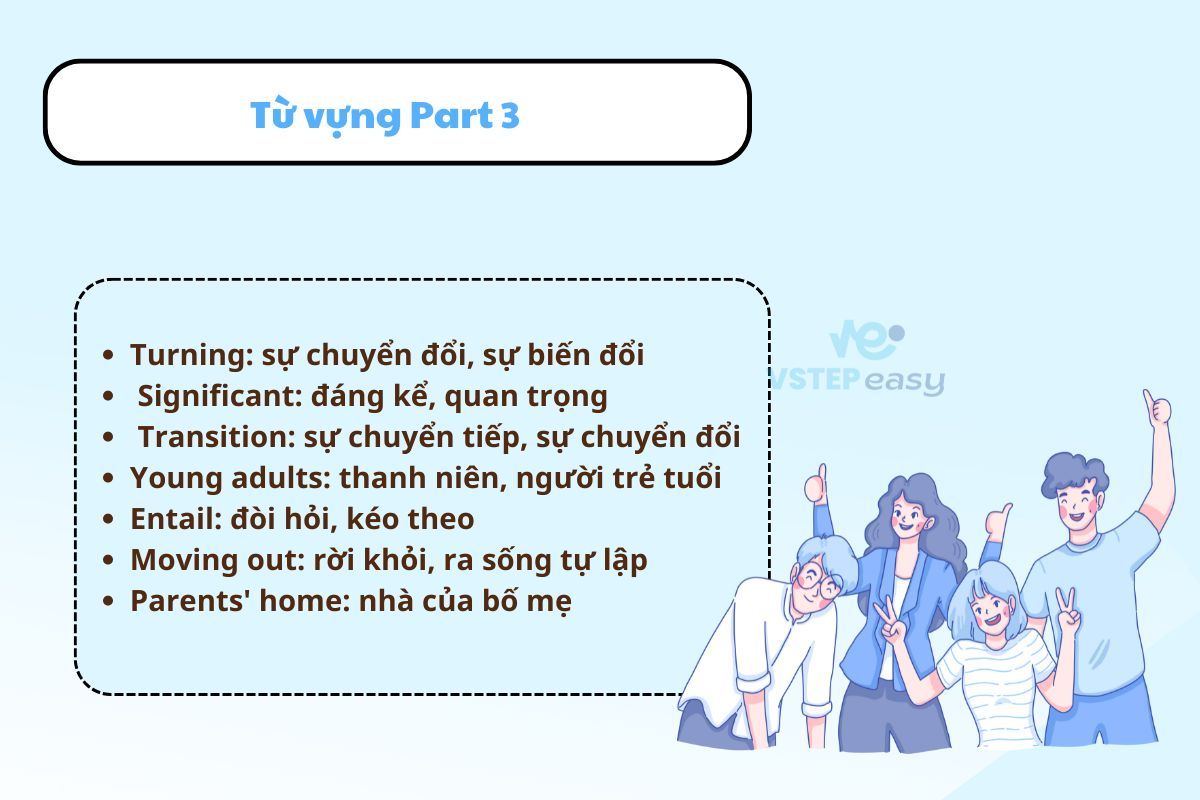 Từ vựng part 3 VSTEP Speaking