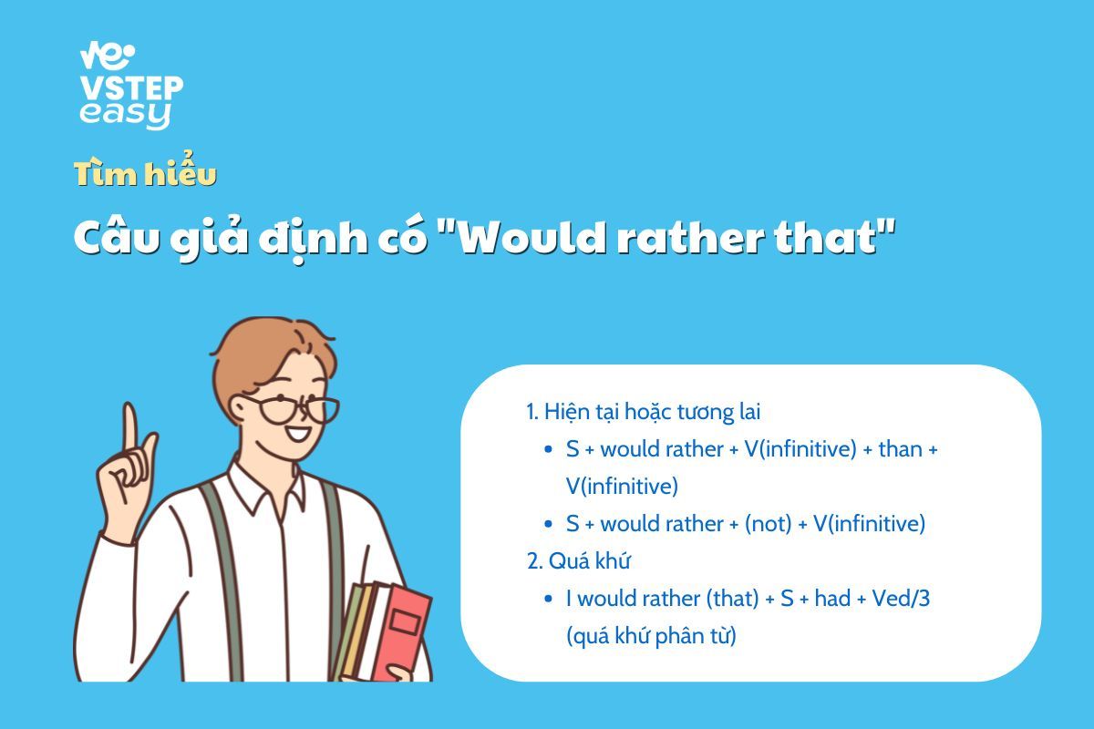 Câu giả định có “Would rather that”
