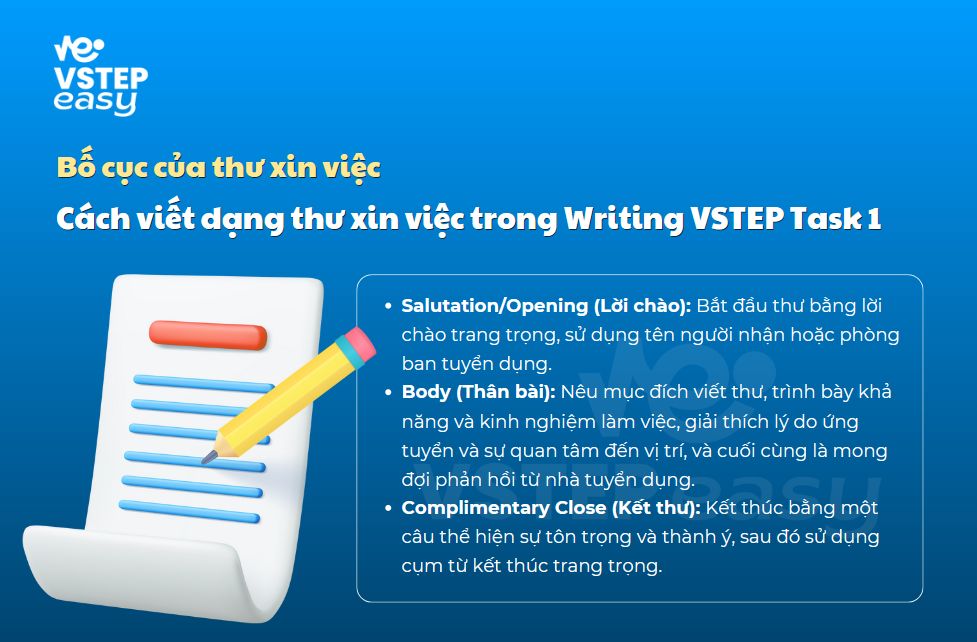 Bố cục của thư xin việc